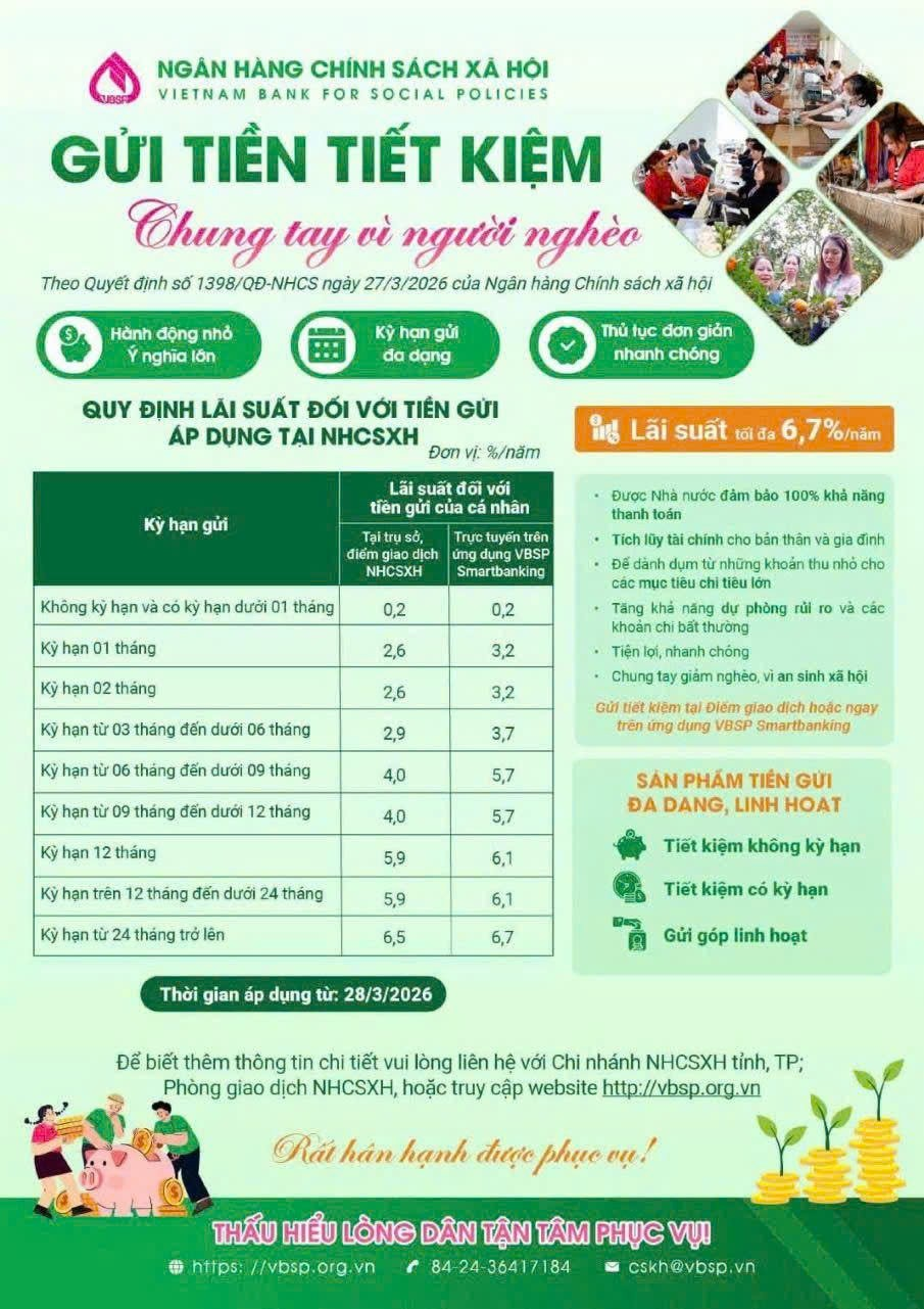 Gửi tiết kiệm tại ngân hàng chính sách xã hội – Chung tay giảm nghèo